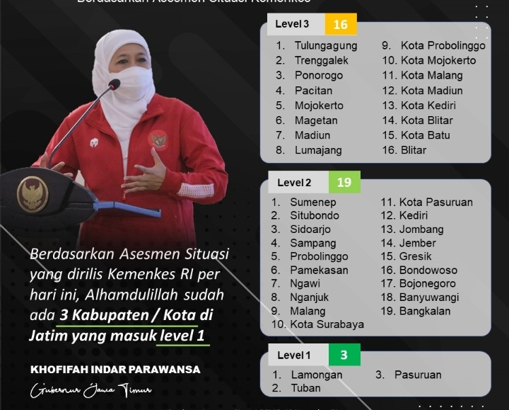 Alhamdulillah…., Tiga Kabupaten/Kota di Jatim Level 1