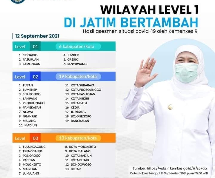 Alhamdulillah….., Level 1 di Jatim Bertambah