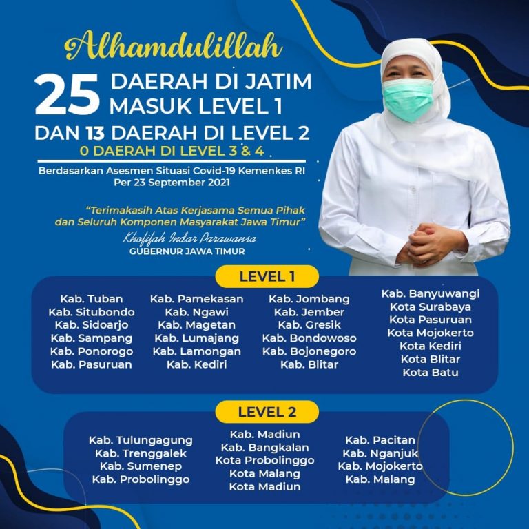 Gubernur Khofifah: Prokes Jangan Kendor, Percepat Vaksinasi