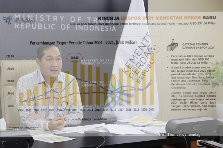 2022, Jaga Momentum Pertumbuhan Ekspor dan Kendalikan Inflasi