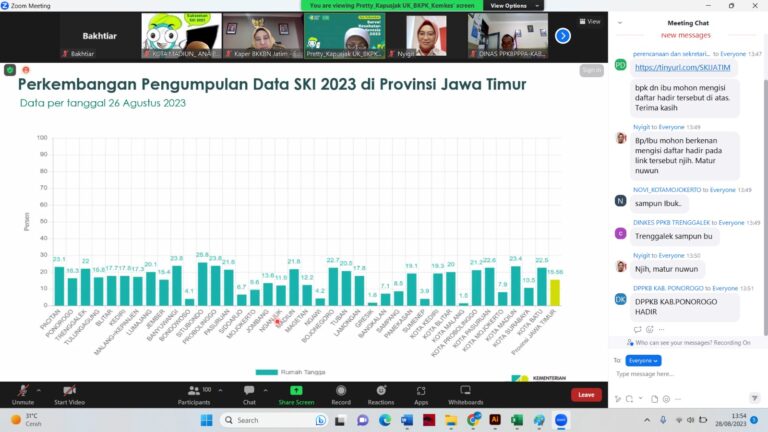 Hasil SKI 2023, Jatim Targetkan Angka Prevalensi Stunting Turun Jadi 16 Persen